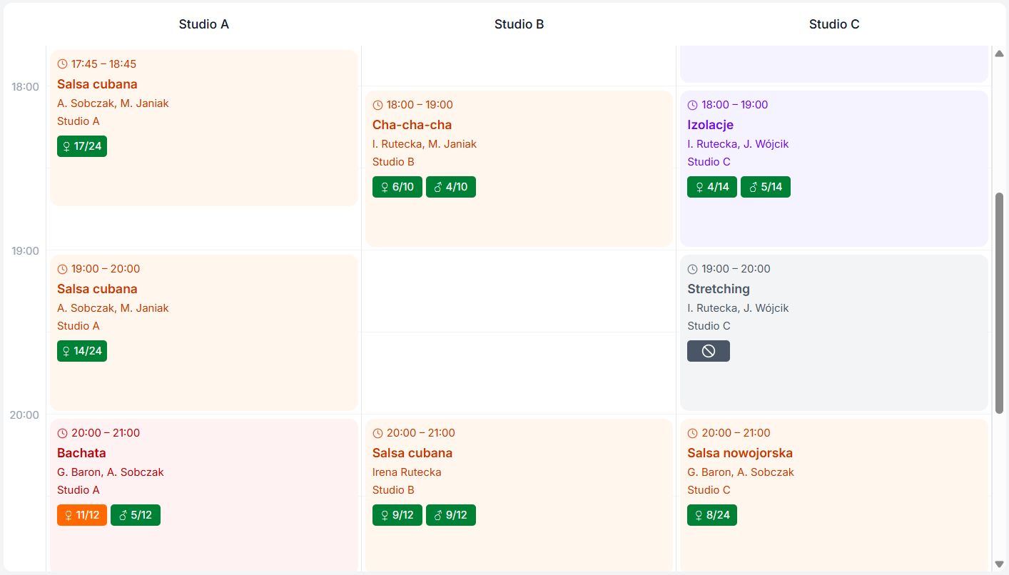 Widok siatki dziennej z trzema lokalizacjami - rekomendowany dla bliskich lokalizacji