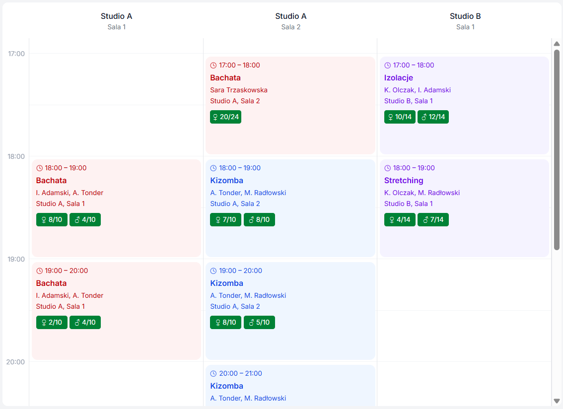 Widok siatki dziennej - grafik zajęć z podziałem na sale w układzie kolumnowym z osią czasu